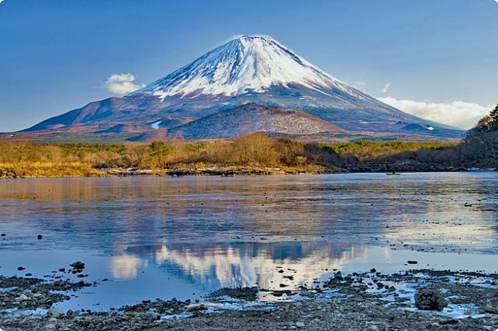 Fuji: Fakten und Zahlen